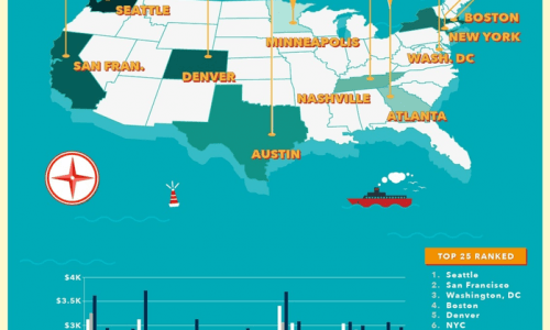 This infographic shows the cities with America's most handsome men