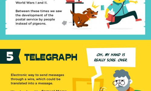 infographic describes the evolution of communication