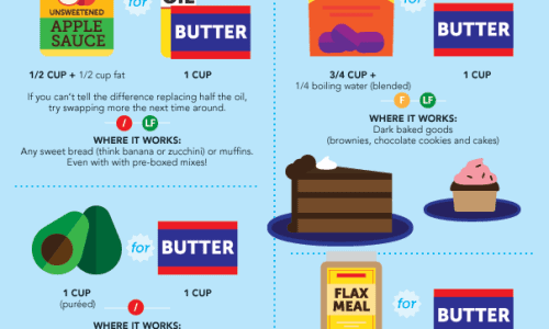 Healthy Baking Substitutions