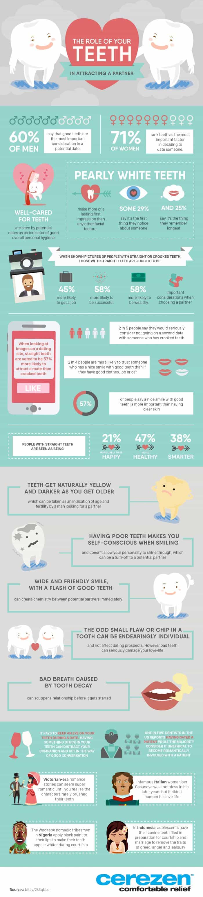 The Role of Your Teeth in Attracting a Partner