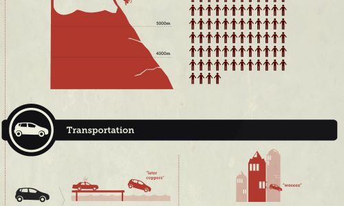 the chances of you dying while completing various activities