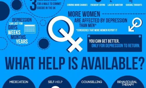 An image showing the help available for depression