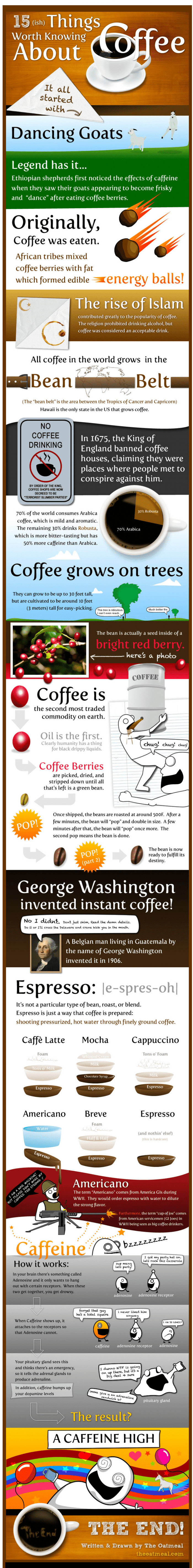 images of 15 facts about coffee