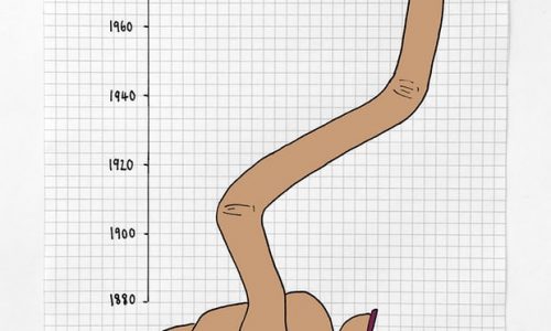 image of hand as graph measurement of 12 percent left handers in the US