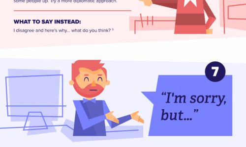 12 Phrases You Should Never Say at Work