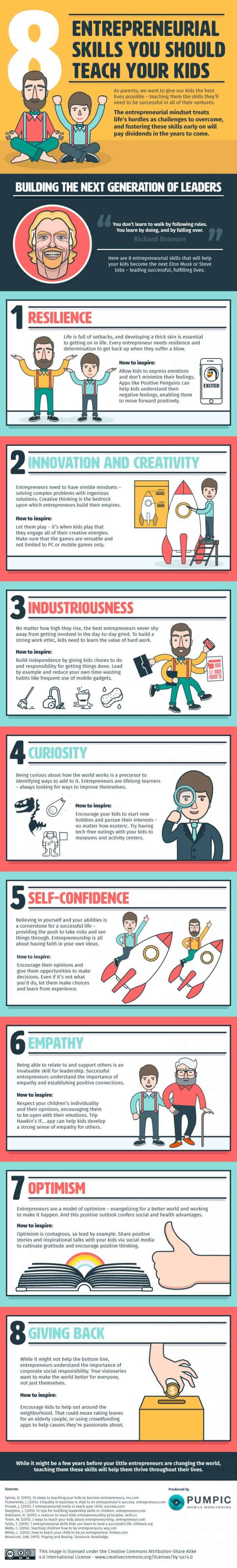 infographic describes Entrepreneurial skills for children