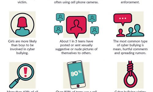 Infographic describes cyberbullying side effects and ways to prevent it