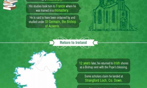 facts about st. patrick, patron saint of ireland