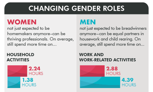 infographic about Work/Life Balance in the United States