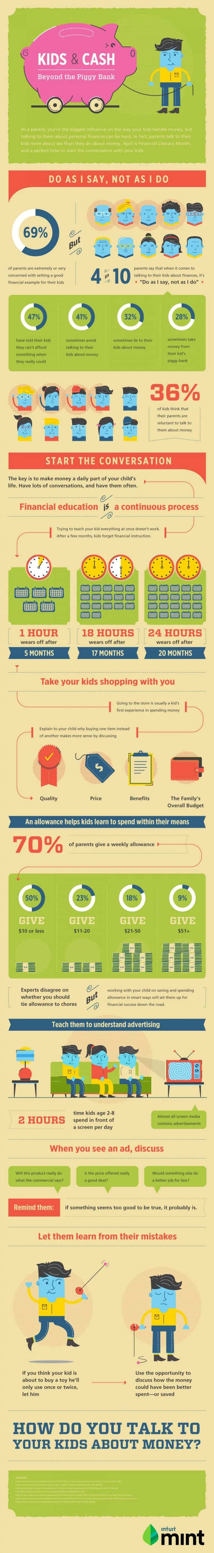 infographic describes How to teach your kids about money