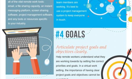 infographic describes How to manage a remote team, tips for working from home, facts about teleworking and telecommuting