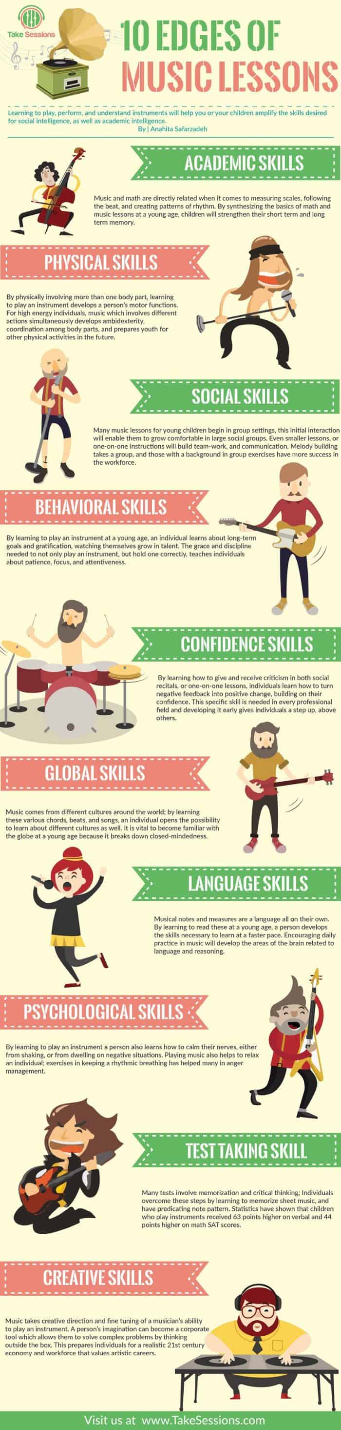 infographic of different benefits of music lessons