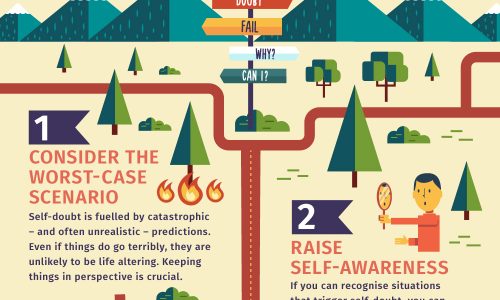 infographic of 8 ways to conquer self doubt