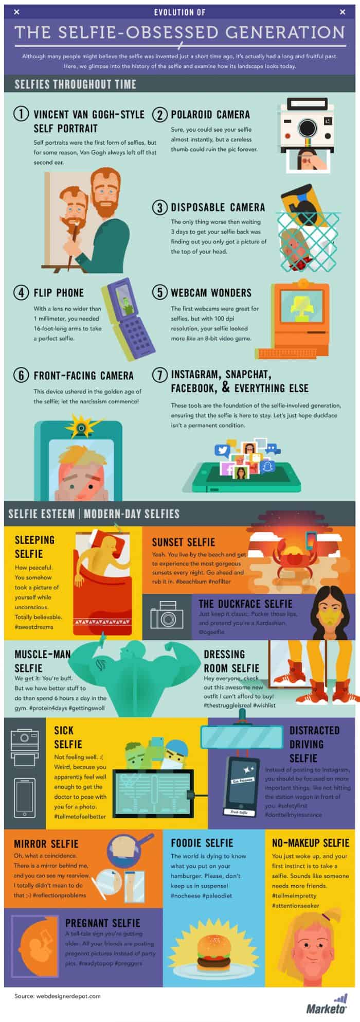 infographic describes the history of selfies from the 1900s until present day