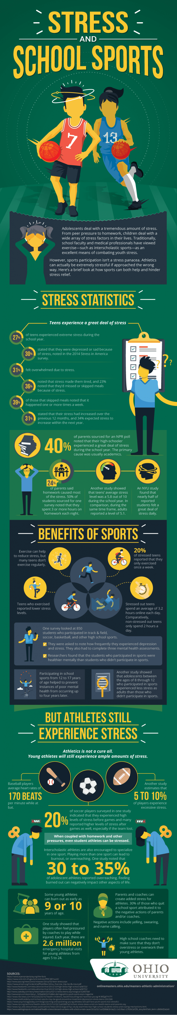 infographic about the benefits of school sports for teenagers