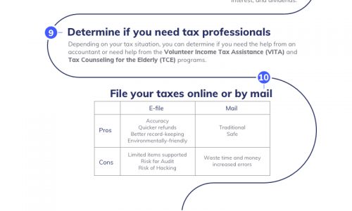 image describes the origin of personal income tax and how Americans will spend their refunds