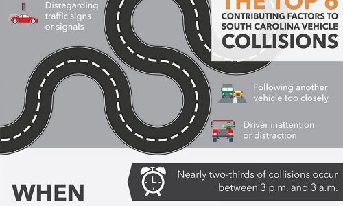 infographic describes frequency of car accidents in the U.S.