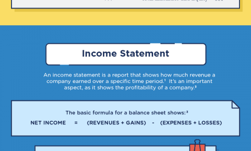 Visual guide to your business financial statements