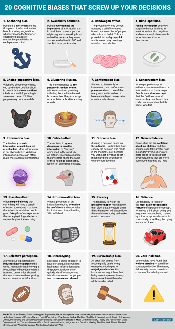 infographic about different types of cognitive biases