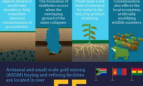 infographic describes the downsides of gem mining, which is a must-read for anyone debating whether to buy a diamond or ethically-made stone