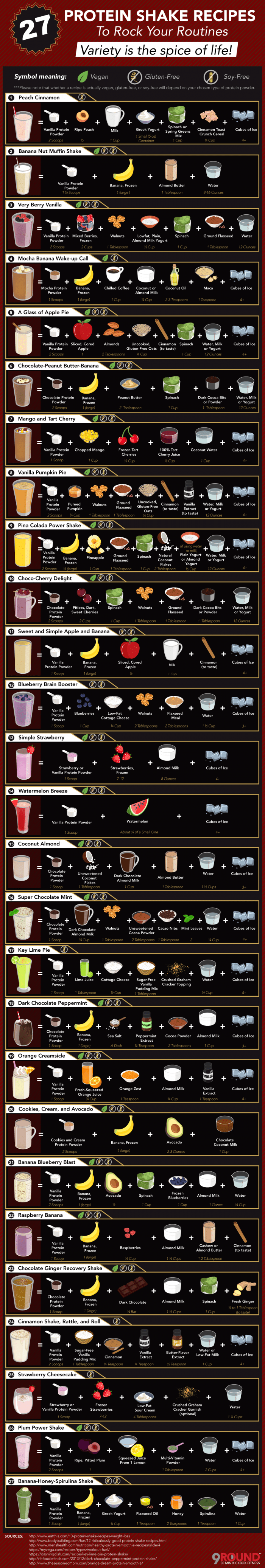 protein shakes