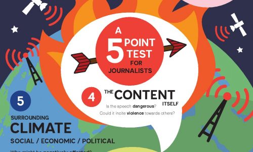 infographic describes how to determine whether something is hate speech