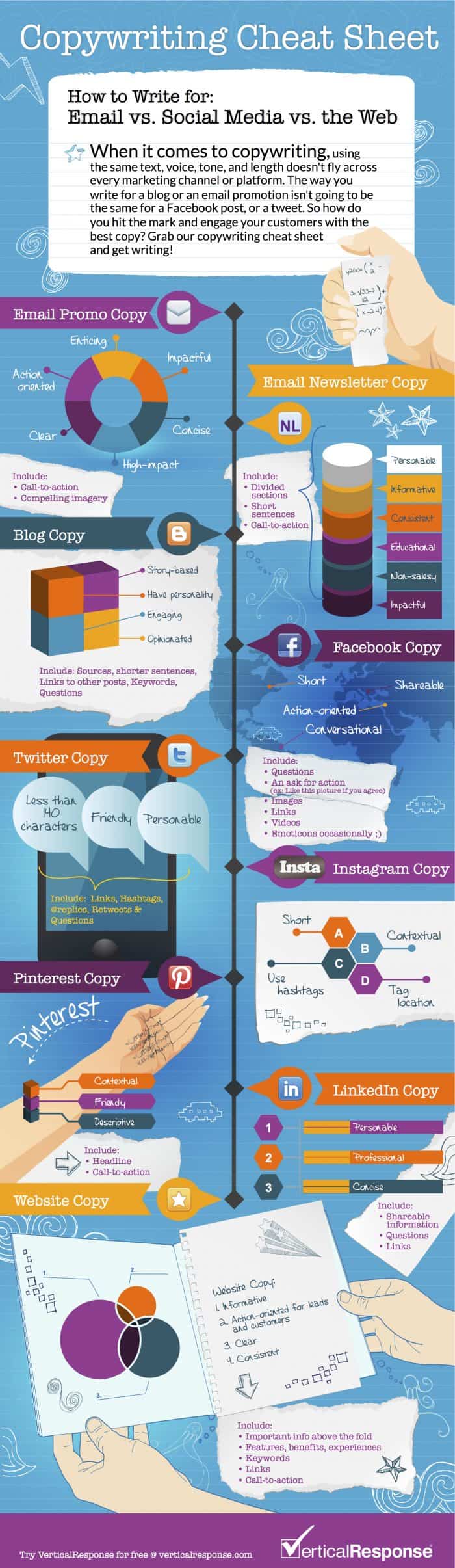 Coppywriting for email, social media and the web