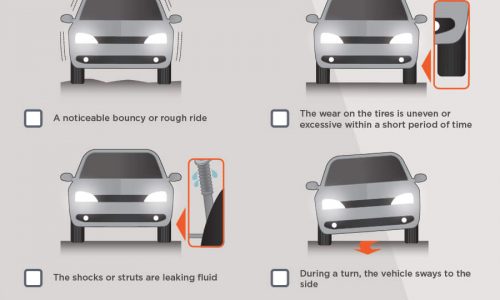 infographic about car suspension systems and why regular maintenance is important