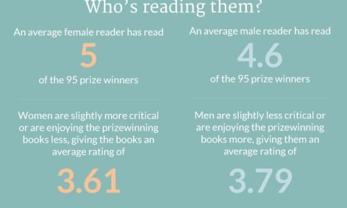 goodreads infographic