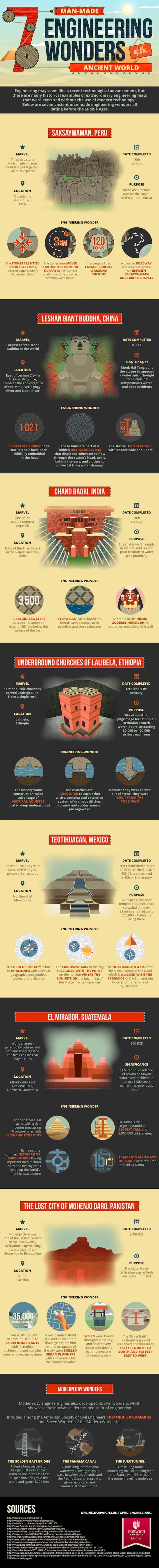 Infographic on the seven man-made wonders of the world.