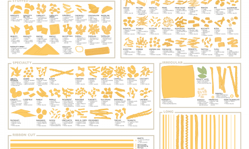 pasta types