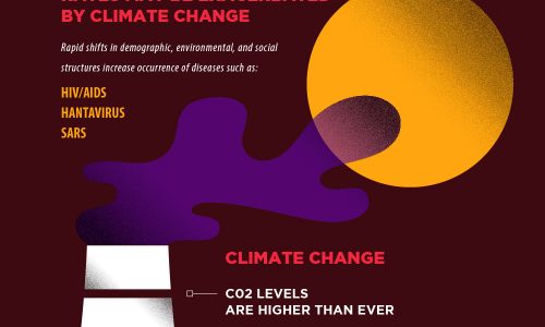 Infographic on creating dystopia and the greatest threats to humanity.