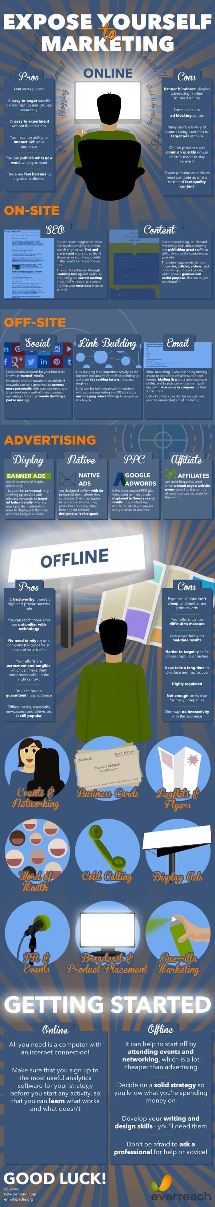 Marketing Infographic