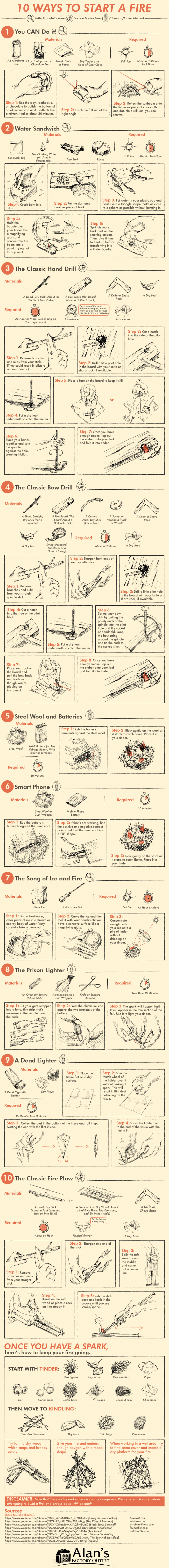 10 Ways To Start a Fire