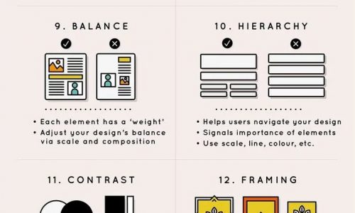 20DesignPrinciples_Infographic-tb-752x0