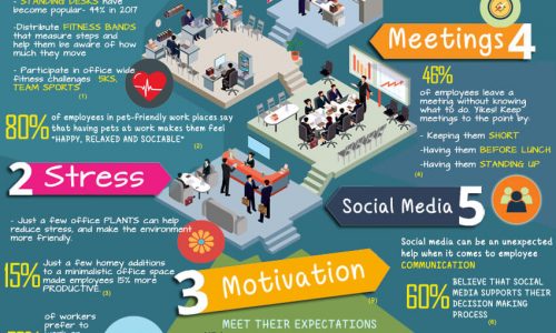 Anatomy-of-a-Happy-Office-Infographic