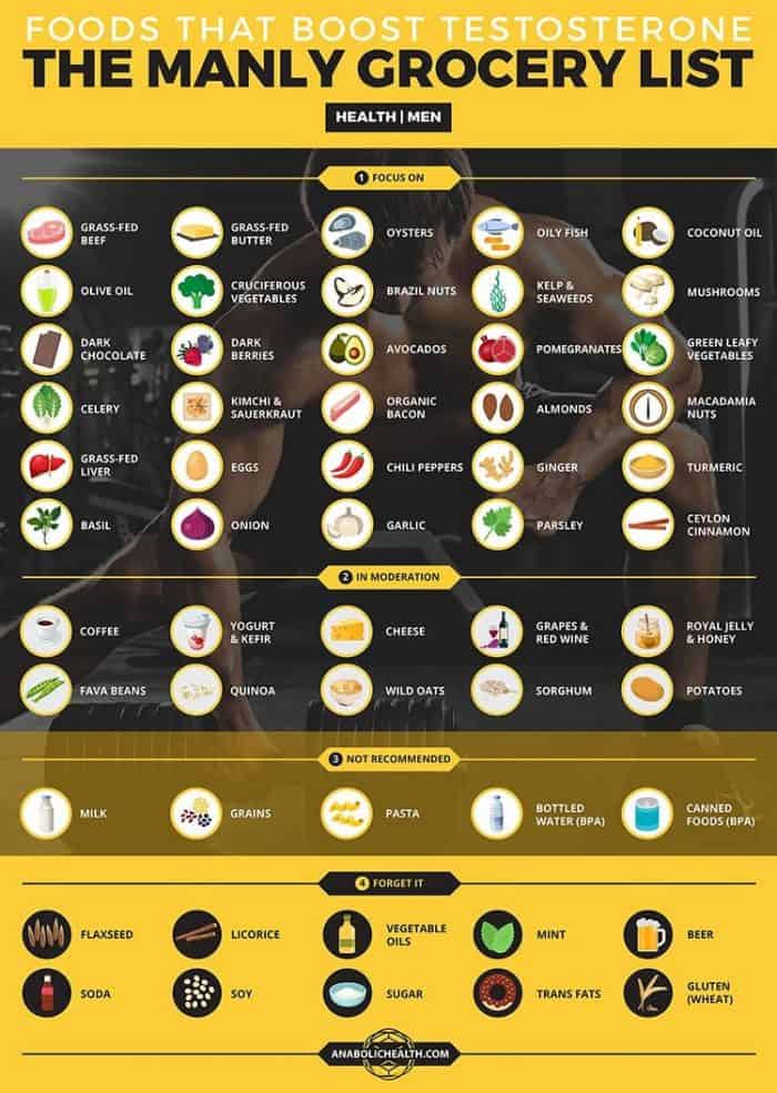 foods for testosterone