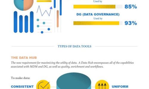 CDO job market infographic