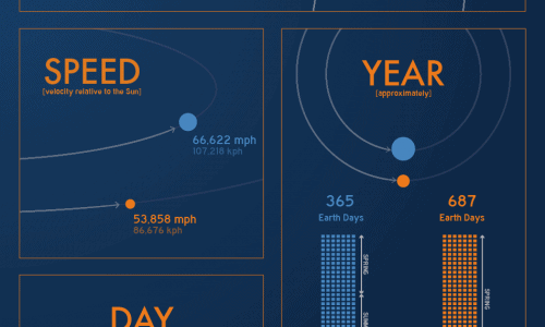 Things you didnt know about mars infographic