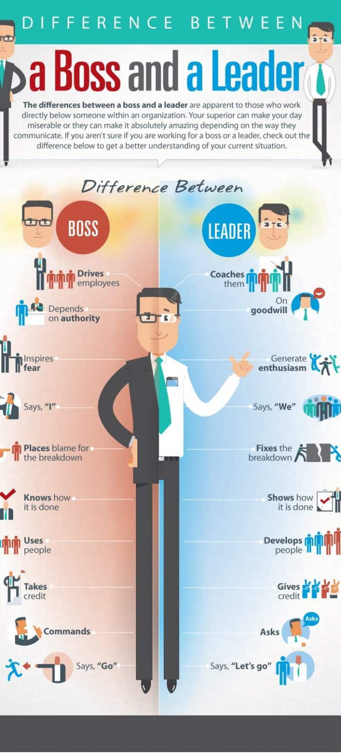 Man resembling manager, one side depicts boss other signifies leader