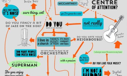 How To Choose An Instrument