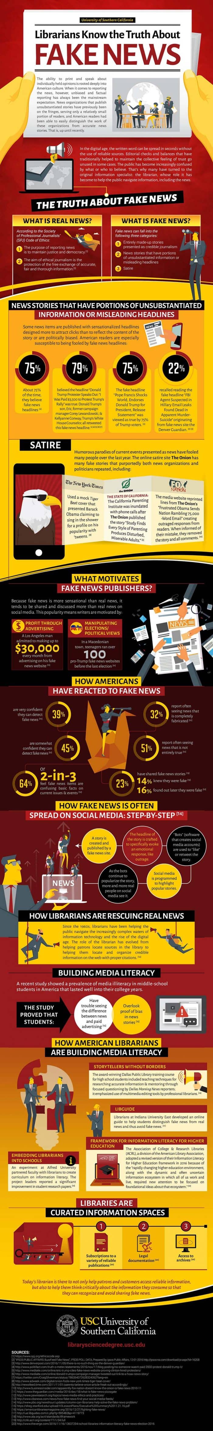 Truth About fake news infographic