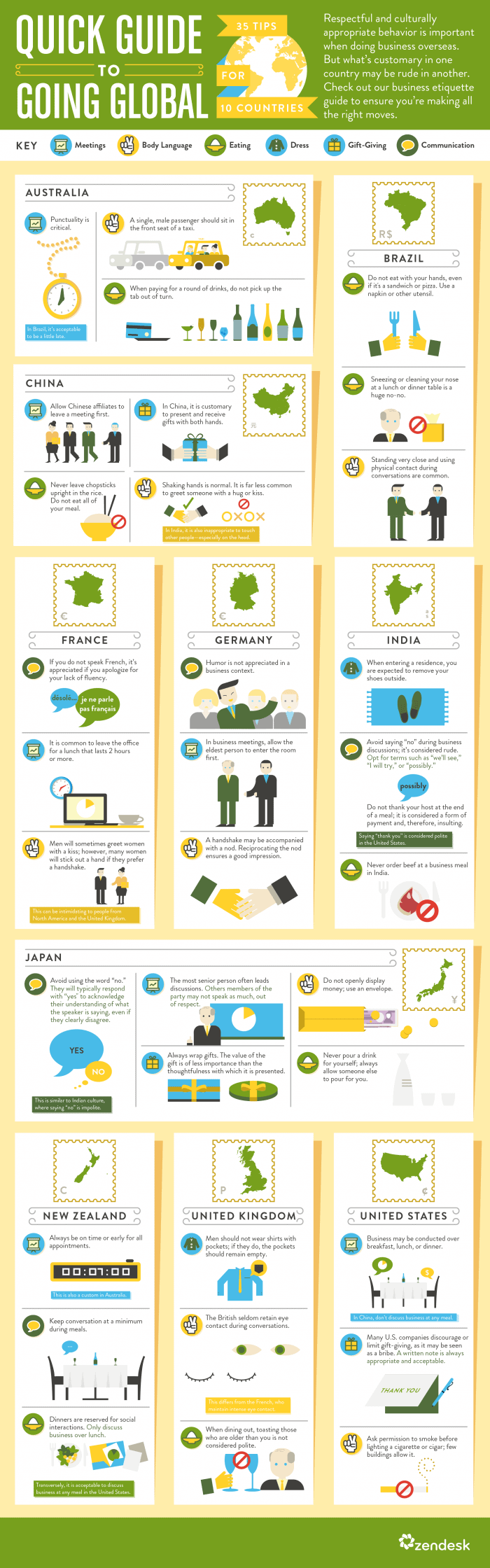 Global Manners infographic