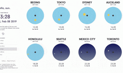 Sun Movement Graphic