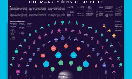 The Moons of Jupiter