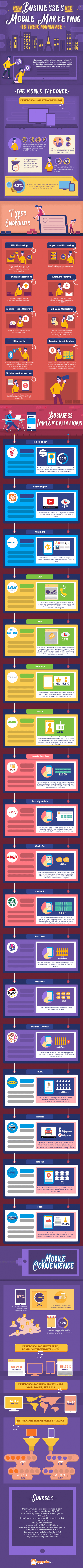 business mobile marketing implementation infographic