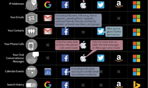 Big Data Infographic