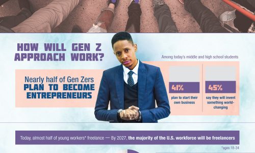 Gen Z Infographic