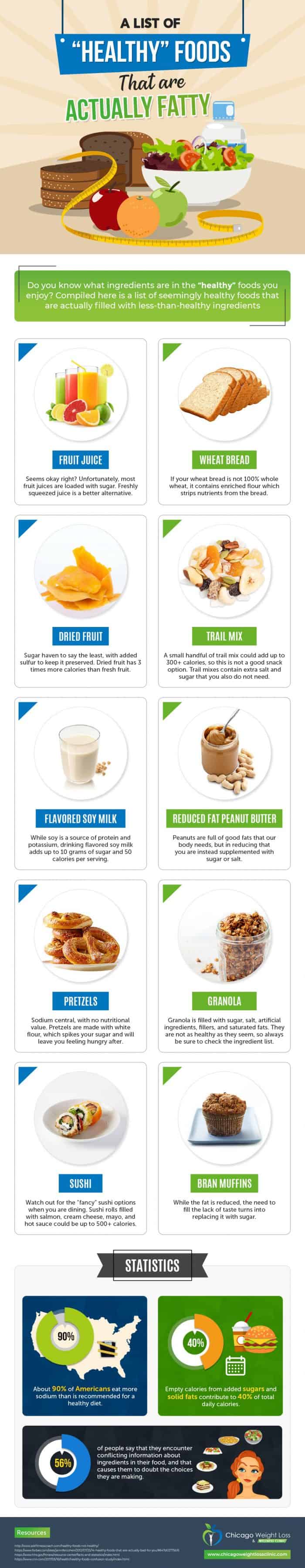 Healthy Foods Infographic