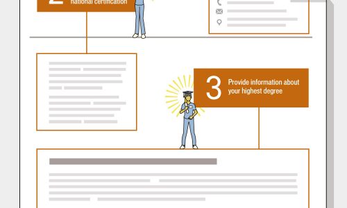 Nursing Resume Infographic